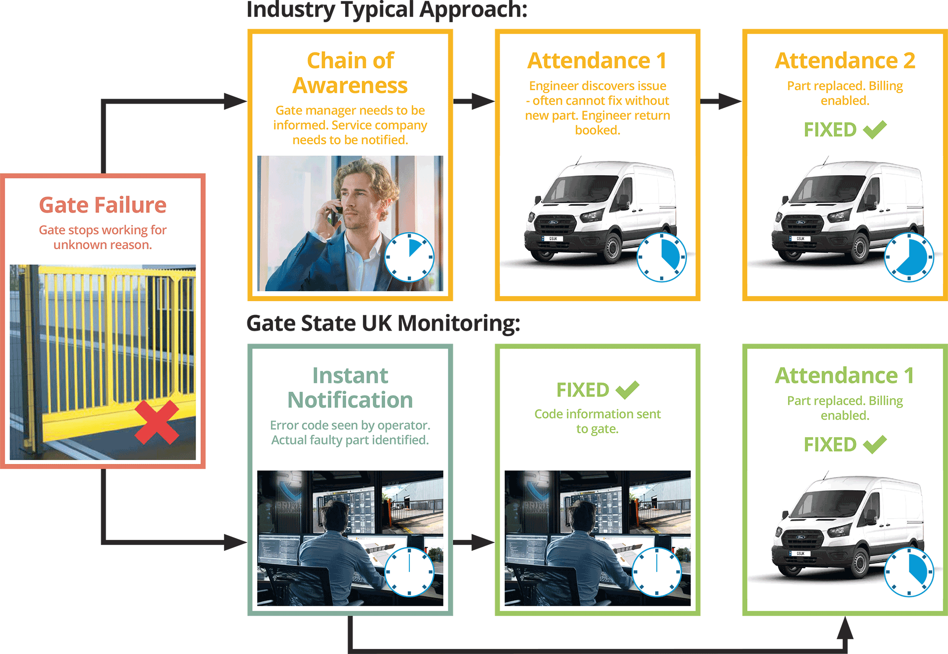 gate-state-uk-remote-gate-and-barrier-control-and-monitoring
